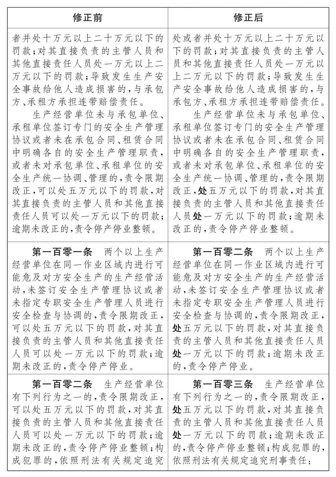 重磅！新《安全生產法》2021年9月1號正式施行！ 