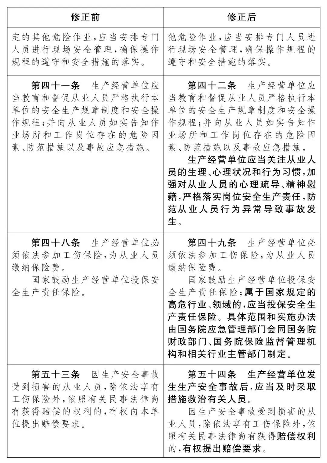 重磅！新《安全生產法》2021年9月1號正式施行！ 