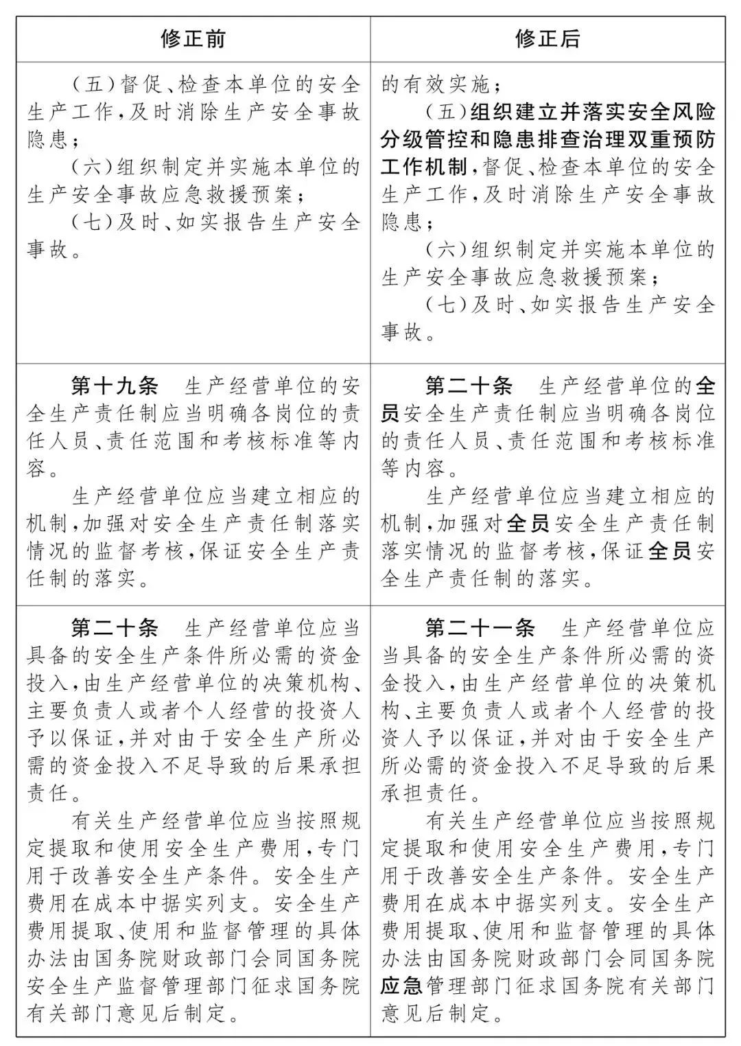 重磅！新《安全生產法》2021年9月1號正式施行！ 