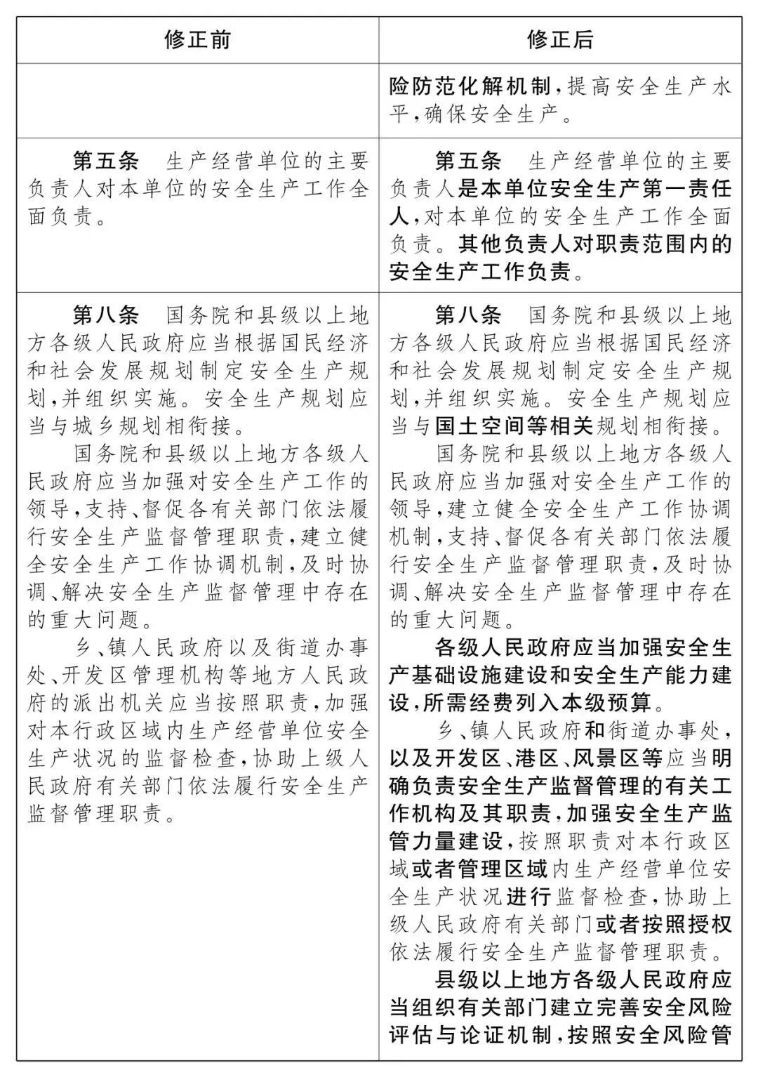 重磅！新《安全生產法》2021年9月1號正式施行！ 