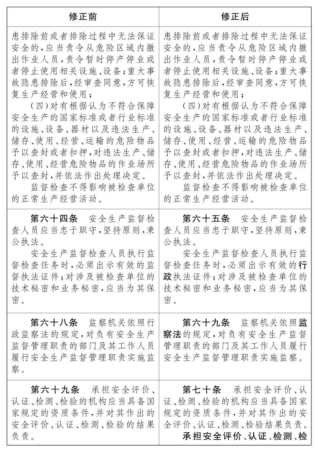 重磅！新《安全生產法》2021年9月1號正式施行！ 